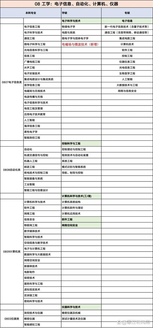 信息管理与信息系统考研科目有哪些?-图1 信息管理与信息系统考研科目有哪些?-图1