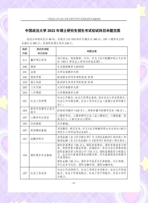 信息管理与信息系统考研科目有哪些?-图2 信息管理与信息系统考研科目有哪些?-图2