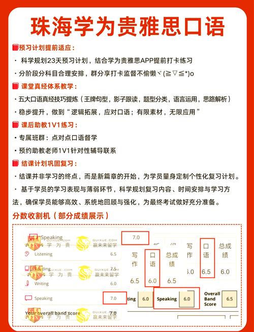 雅思口语如何描述日常习惯？-图1