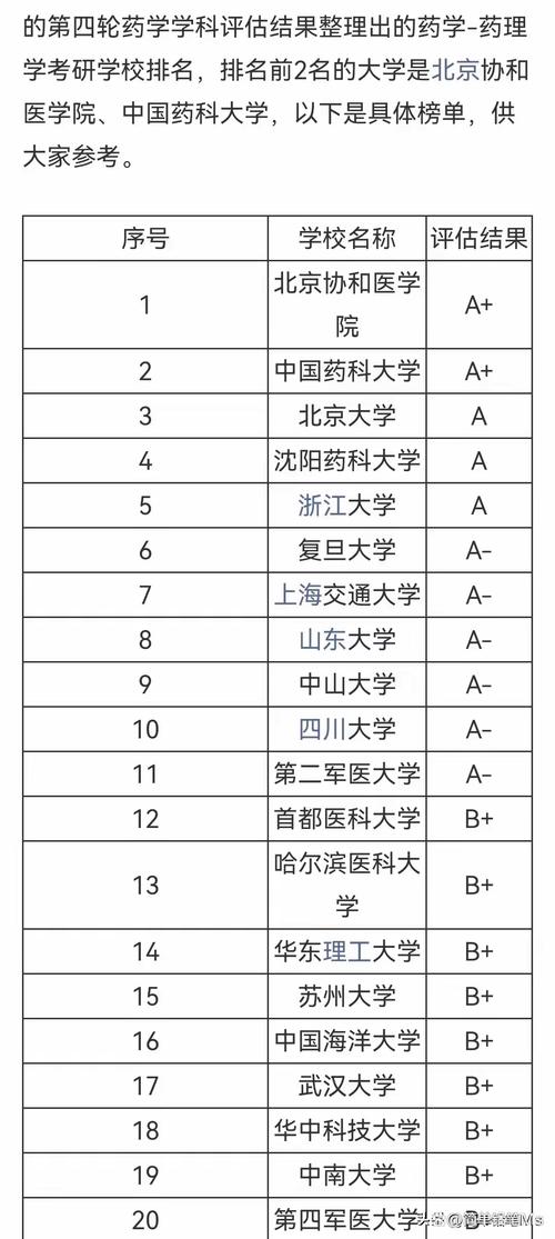 中国药科大学中药学考研科目有哪些？-图3