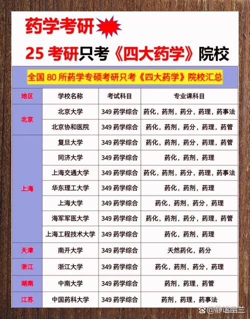 中国药科大学中药学考研科目有哪些？-图1