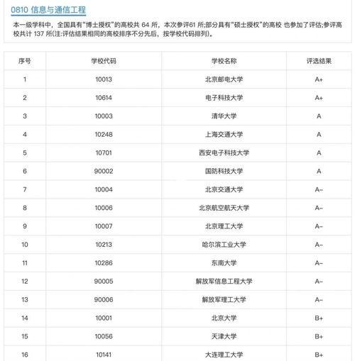 通信与信息系统考研学校排名怎么选？-图1