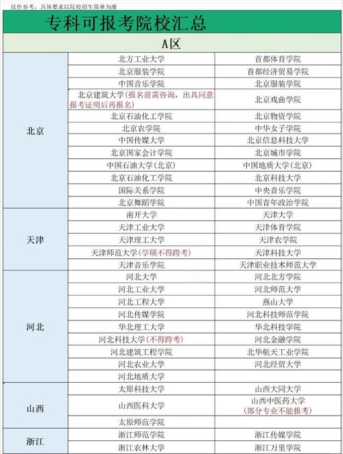 通信与信息系统考研学校排名怎么选？-图3