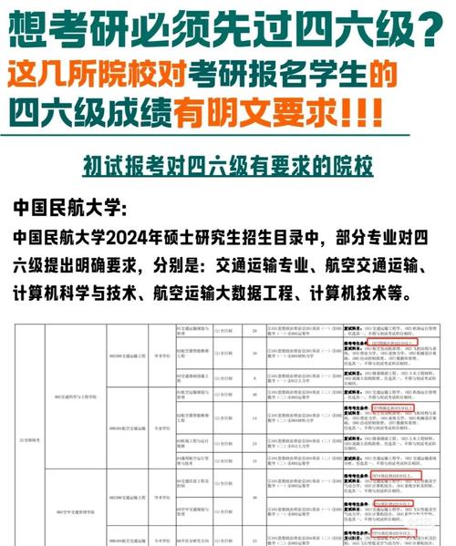 往届生考研报名考生来源如何选？-图1