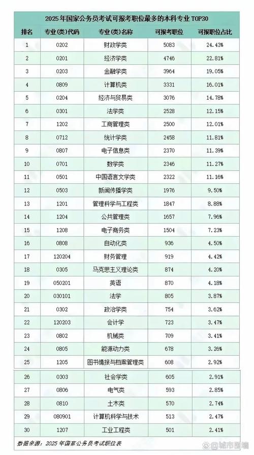 2025国考专业限制有哪些？-图1