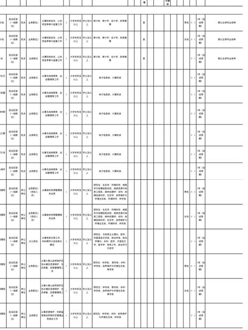 2025国考职位表何时发布？有哪些新增职位？-图1