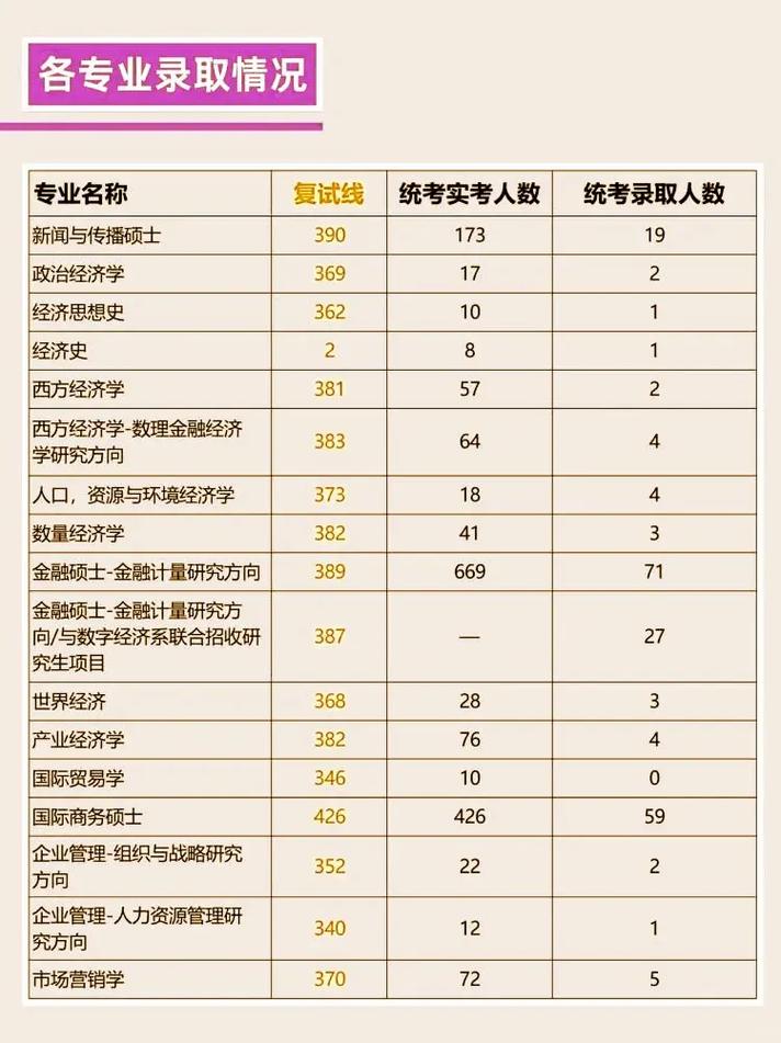 上海财经大学统计学考研科目有哪些？-图2