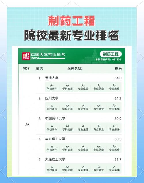 化学工程与工艺考研学校排名，怎么选最合适？-图2