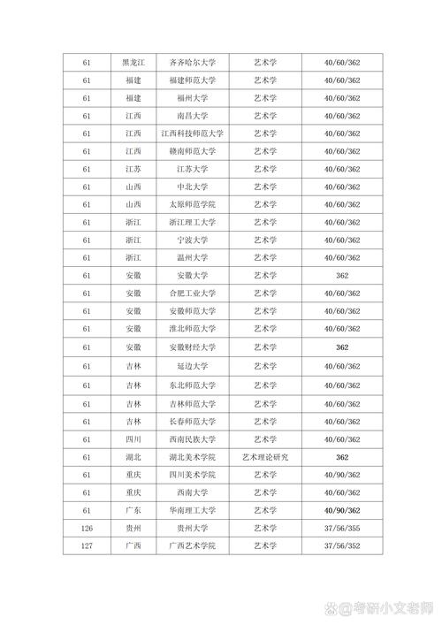 化学工程与工艺考研学校排名，怎么选最合适？-图3