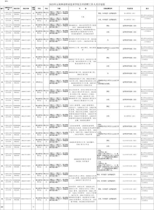 2025国考云南职位表何时发布？-图1