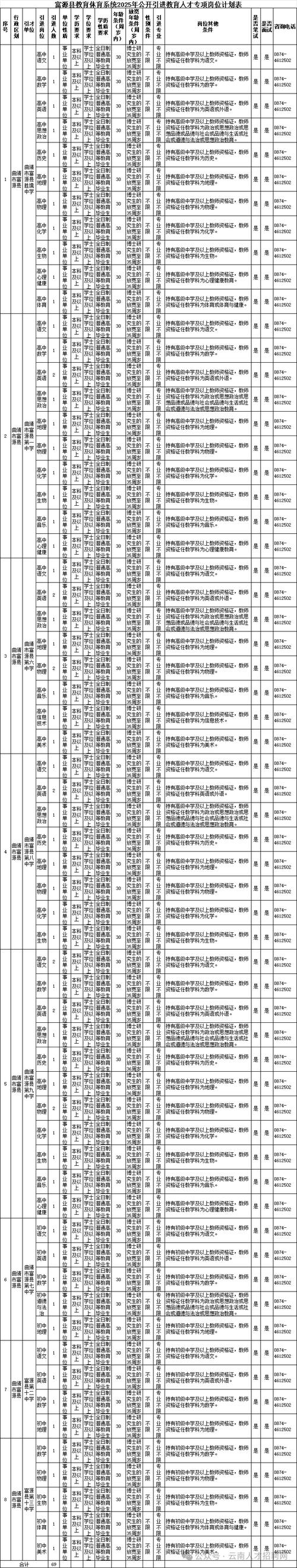 2025国考云南职位表何时发布？-图2