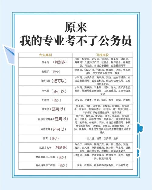 2025云南省国考职位表何时发布？-图3