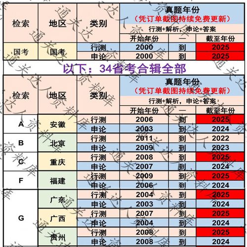 2025国考行测真题答案何时公布？-图3