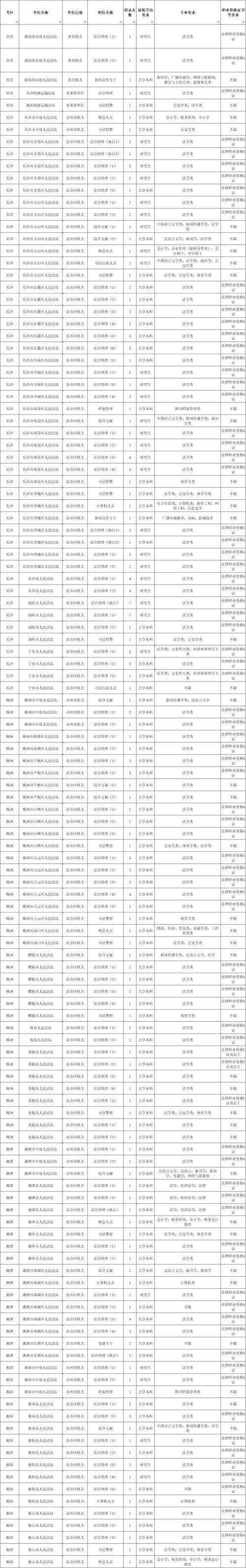 2025湖南省国考职位表-图1