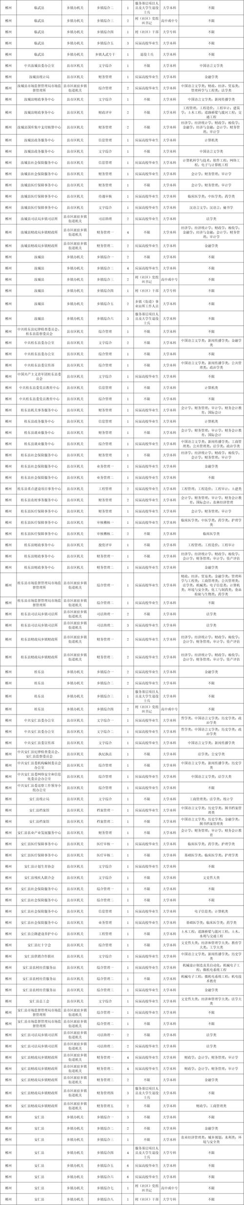 2025湖南省国考职位表-图2