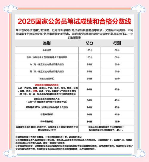 2025国考面试分数线何时出？有何新变化？-图1