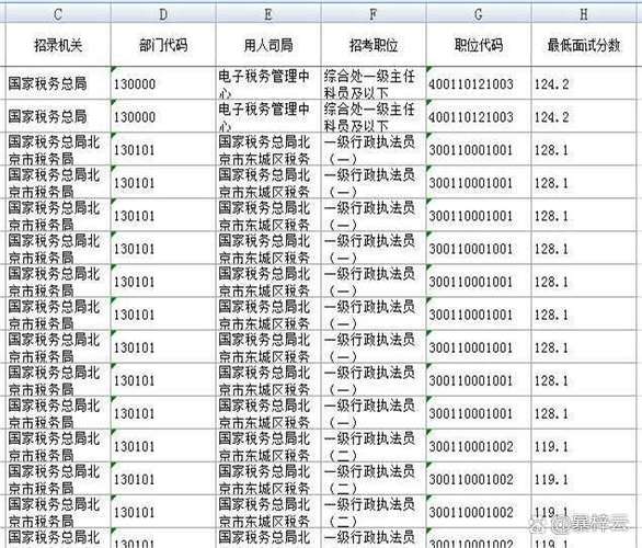 2025国考进面分数线是多少？-图3