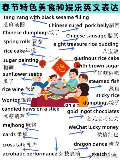 雅思口语Spring Festival如何自然表达？-图2