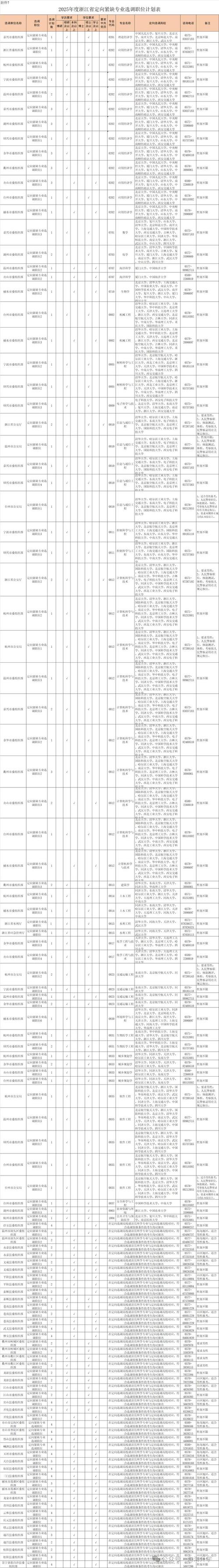 2025浙江省国考职位表何时发布？-图2
