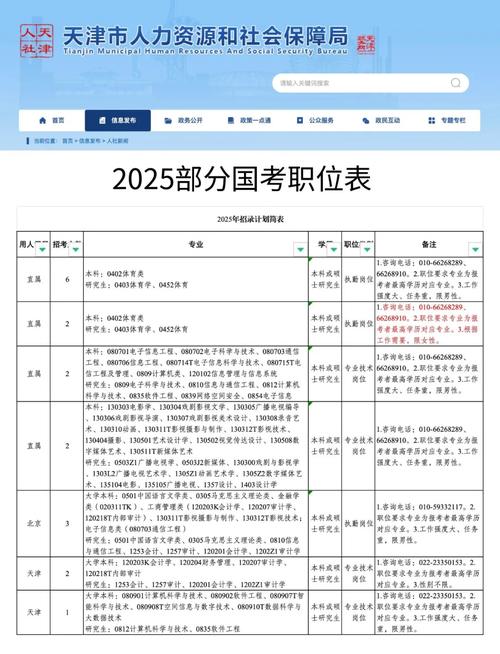 2025国考公务员招考何时启动？有何新变化？-图1