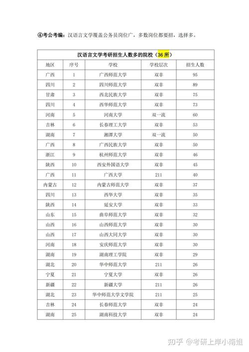 汉语言文学考研学校排名，专业实力与就业如何兼顾？-图2