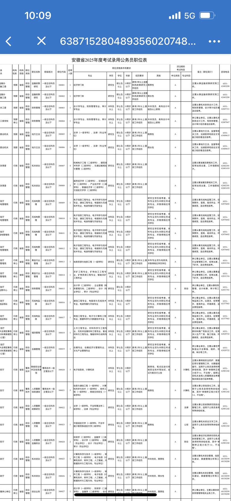 2025年安微国考职位表-图1