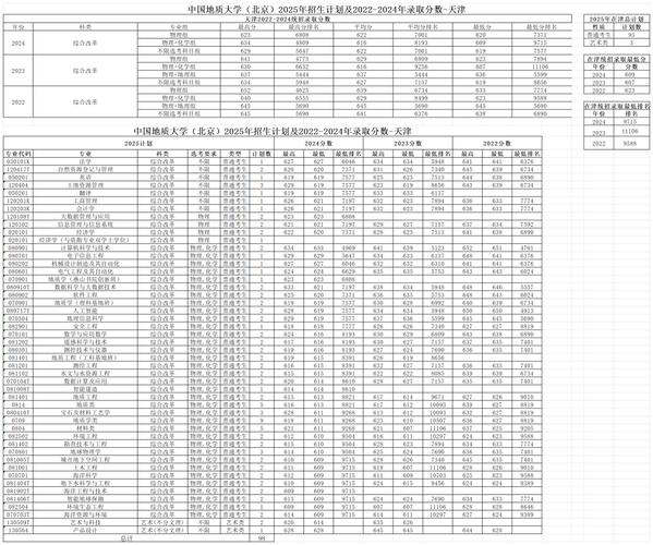 中国地质大学北京考研分数线多少？-图2