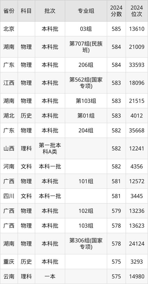 中国地质大学北京考研分数线多少？-图1