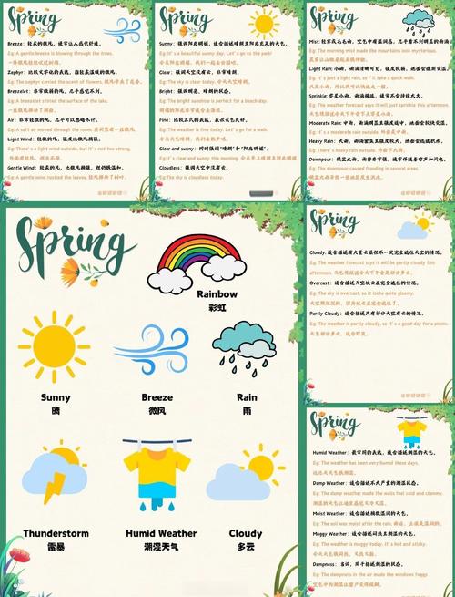 雅思口语Weather季节话题怎么答？-图2