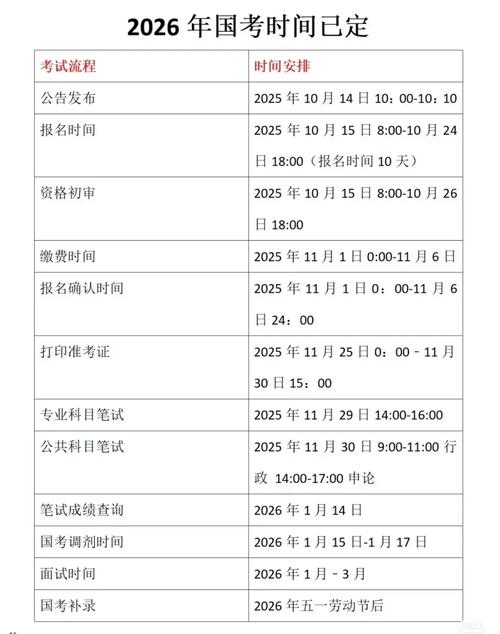 2025国考公告考试时间-图2