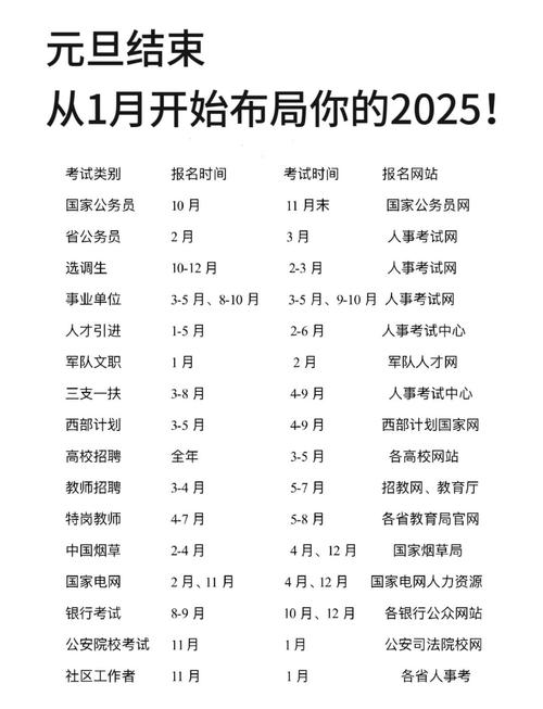 2025国考公告考试时间-图1