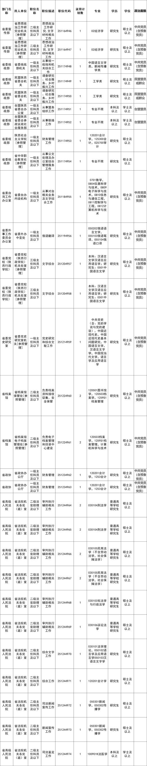2025陕西国考职位表何时发布？-图1