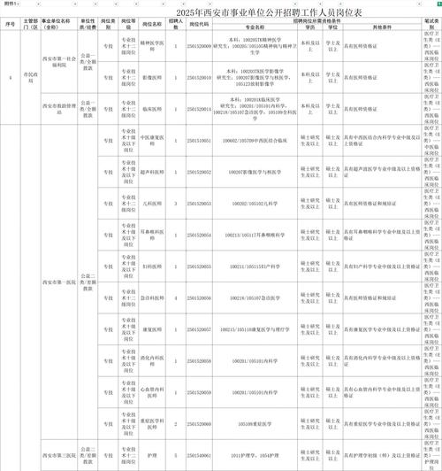 2025陕西国考职位表何时发布？-图2