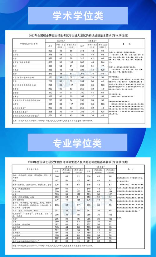 2010考研英语一国家线是多少？-图2
