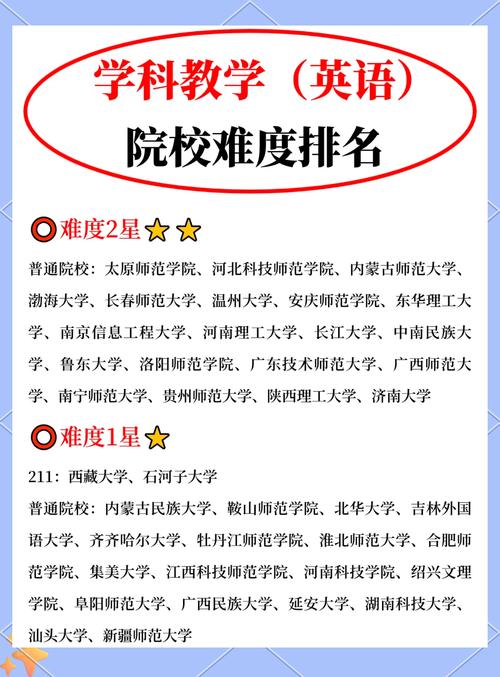 学科教学英语考研学校排名榜-图1 学科教学英语考研学校排名榜-图1