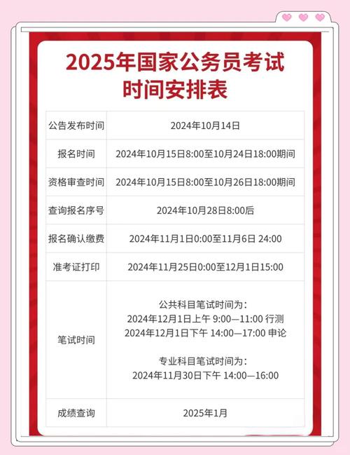 2025国考笔试何时开始？-图1