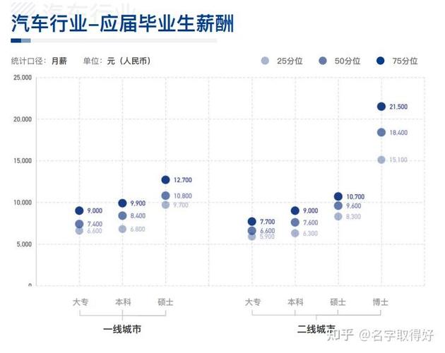 湖南大学车辆工程考研分数线-图2