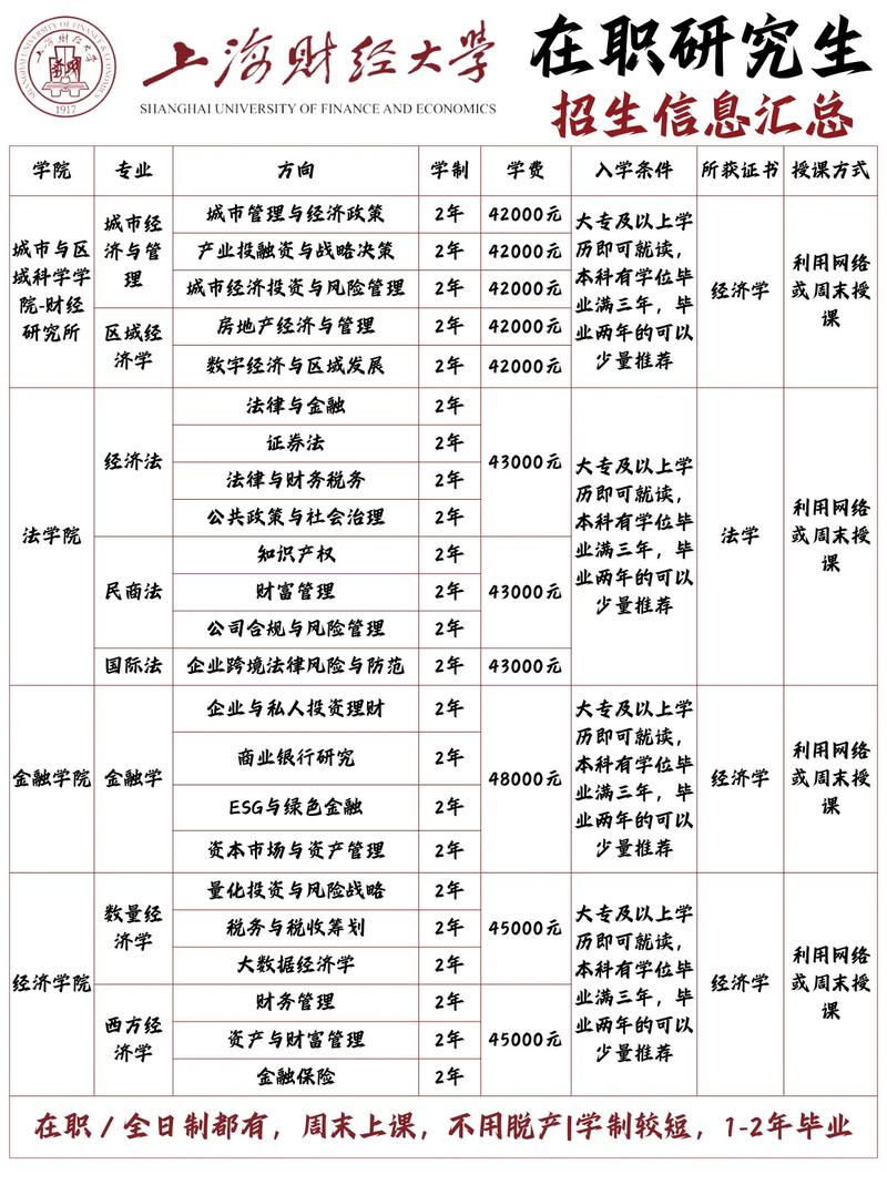 上海财经大学金融学考研科目-图1 上海财经大学金融学考研科目-图1
