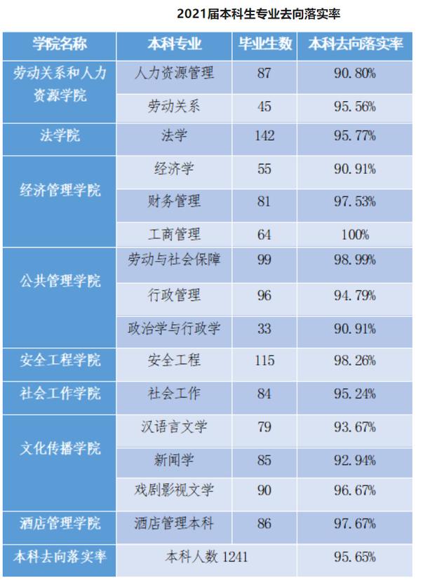 劳动与社会保障专业考研方向-图3 劳动与社会保障专业考研方向-图3