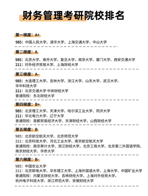 教育经济与管理考研学校排名如何?-图3 教育经济与管理考研学校排名如何?-图3