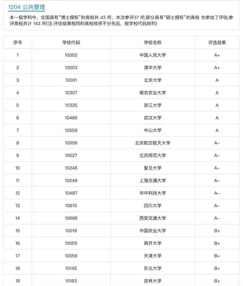教育经济与管理考研学校排名如何?-图1 教育经济与管理考研学校排名如何?-图1