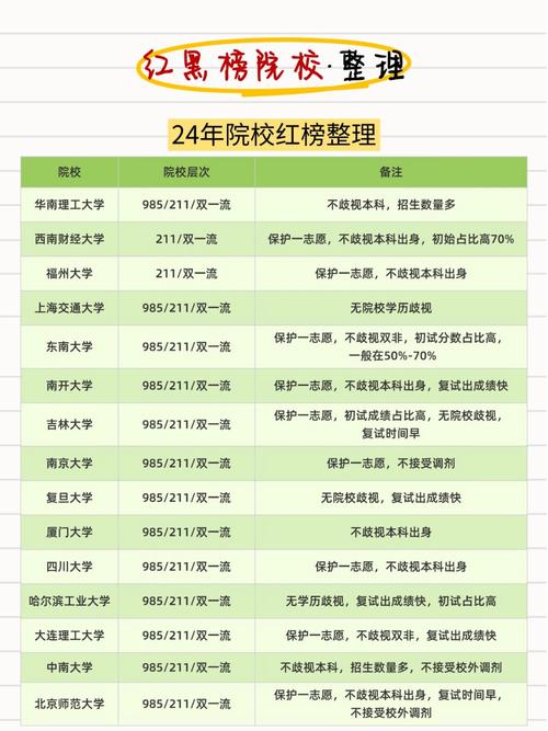 教育经济与管理考研学校排名如何？-图2