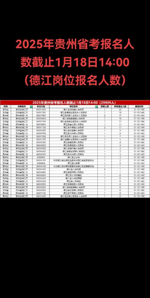 2025国考贵州报名人数创新高?-图1 2025国考贵州报名人数创新高?-图1