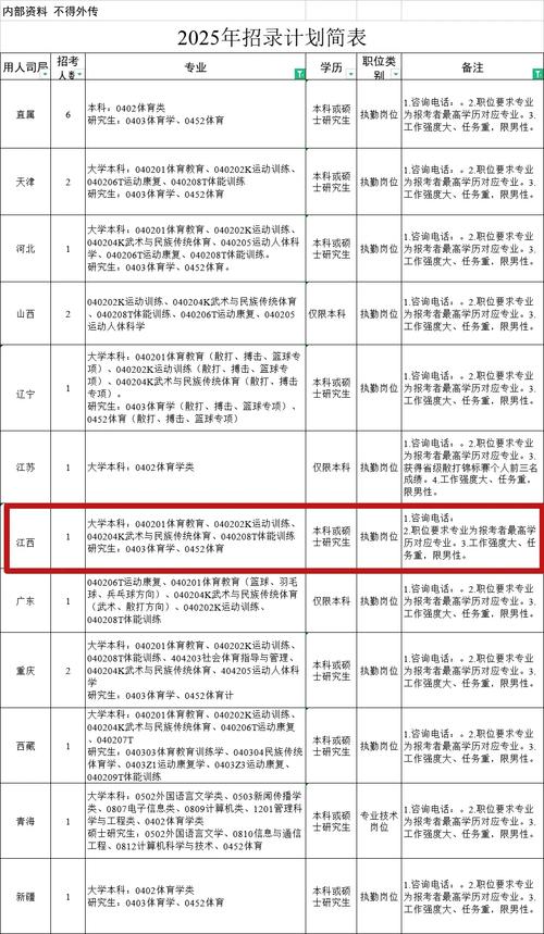 2025江西国考职位表何时发布？-图1