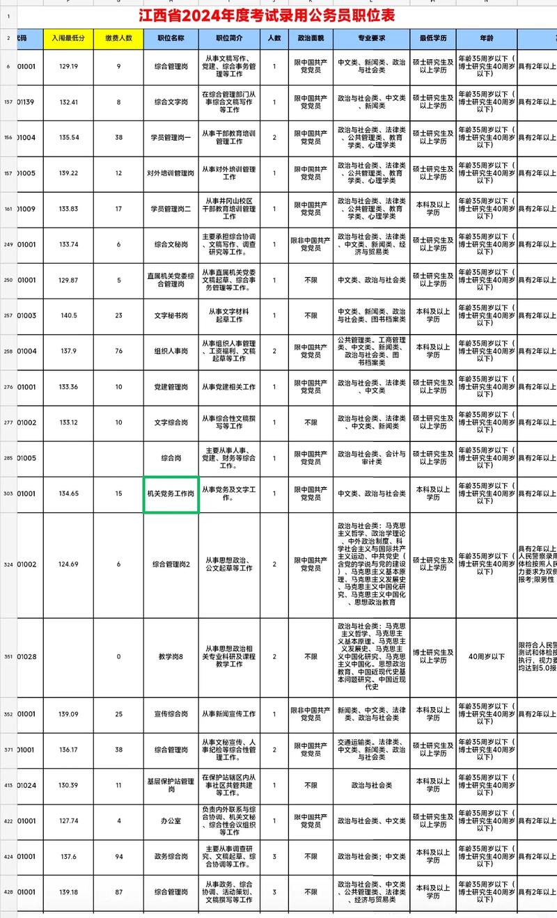 2025江西国考职位表何时发布？-图2