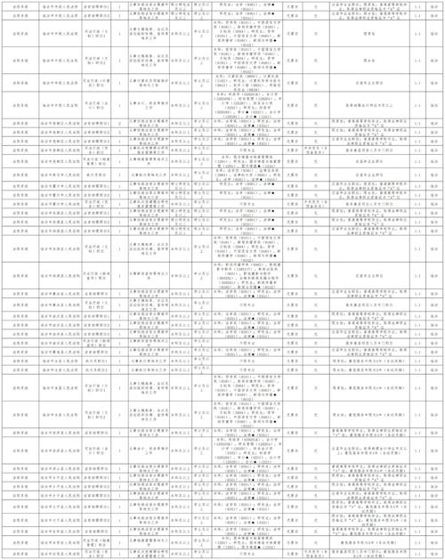 2025山西国考职位表何时发布？-图3