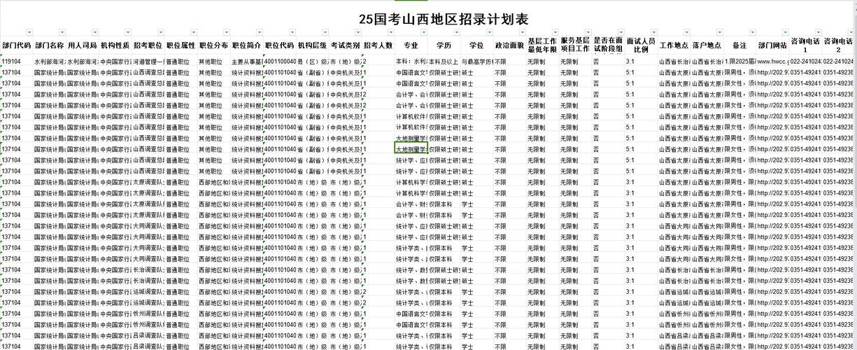 2025山西国考职位表何时发布?-图1 2025山西国考职位表何时发布?-图1