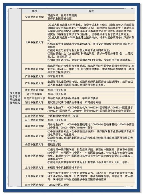 考研报考学校能报考几个学校-图1