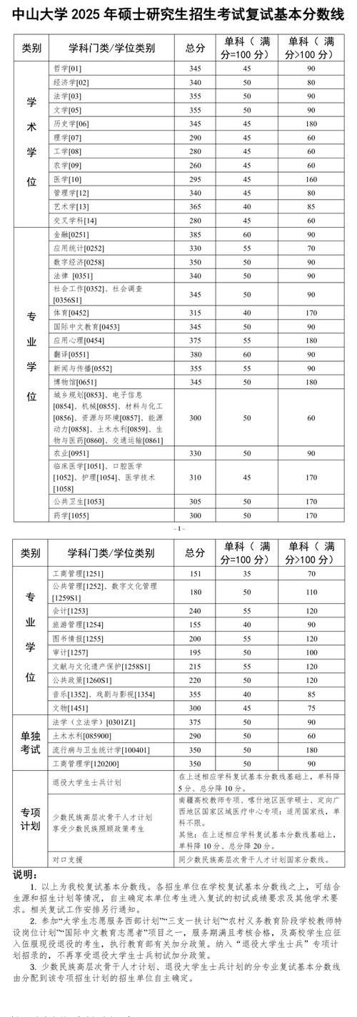 东北财经2025考研分数线何时公布?-图2 东北财经2025考研分数线何时公布?-图2
