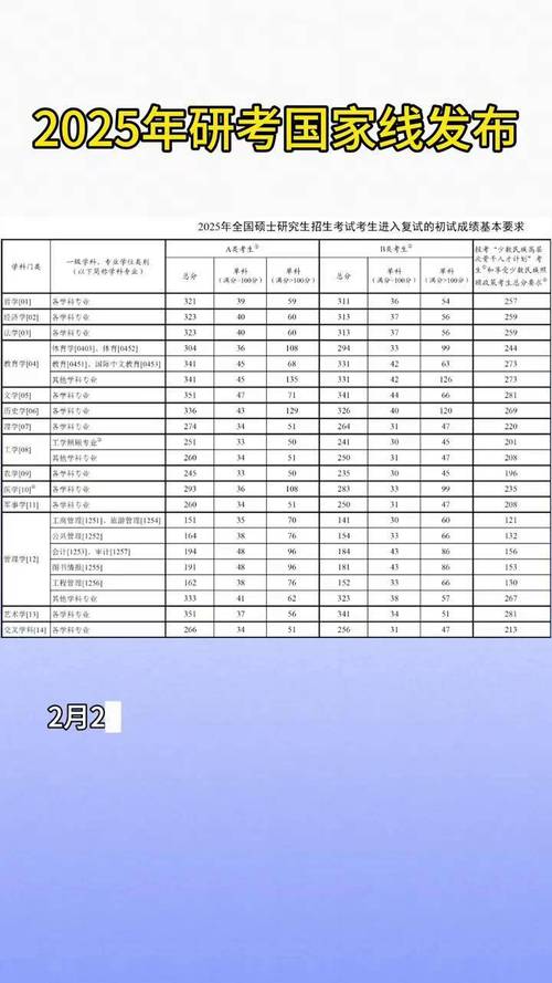 东北财经2025考研分数线何时公布?-图1 东北财经2025考研分数线何时公布?-图1